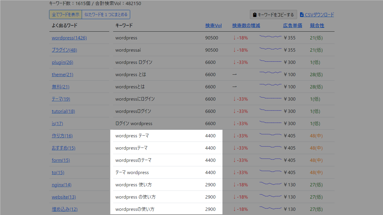 Getkeywordで表示される、WordPress関連のキーワード