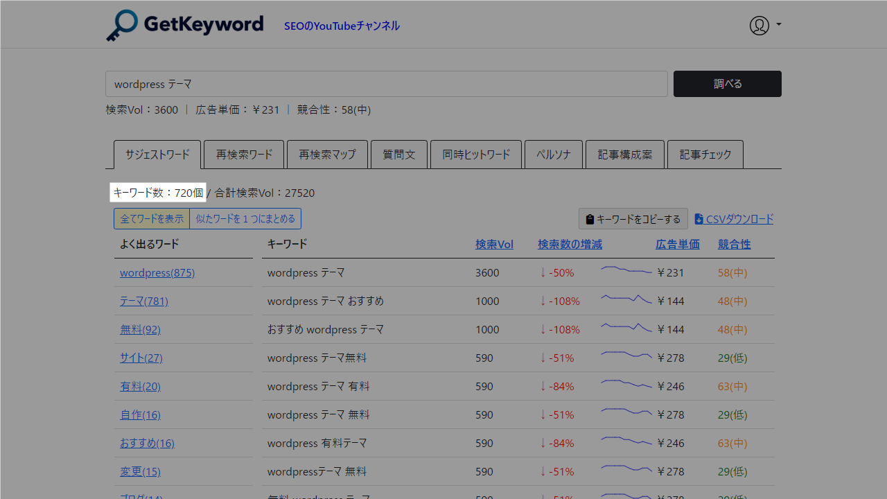 Getkeywordで「WordPress テーマ」をリサーチした結果