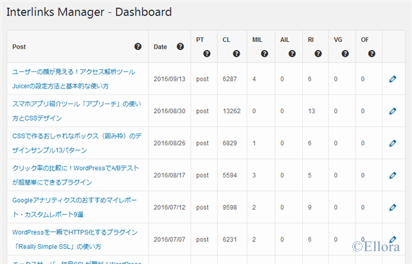 Interlinks Manager ダッシュボード