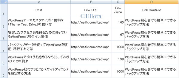 Interlinks Manager 被リンクをCSVでダウンロード