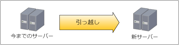 サーバー引っ越しイメージ