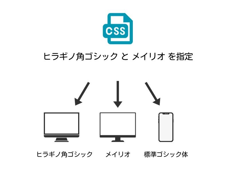 ローカルフォント