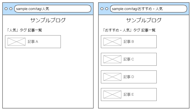 似たような意味をもつタグページ