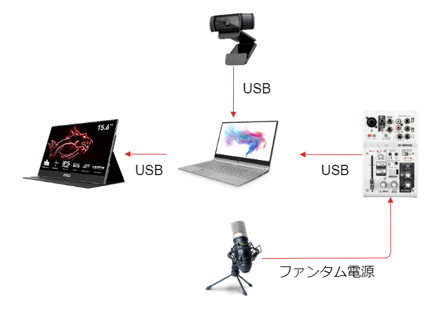 撮影機材接続例