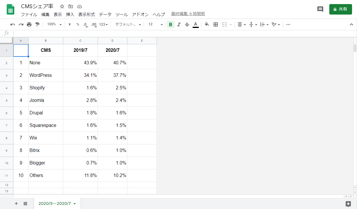 Googleスプレッドシートで作成したサンプル