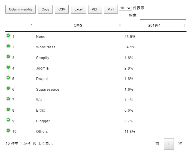 Inline Google Spreadsheet Viewer で出力した表