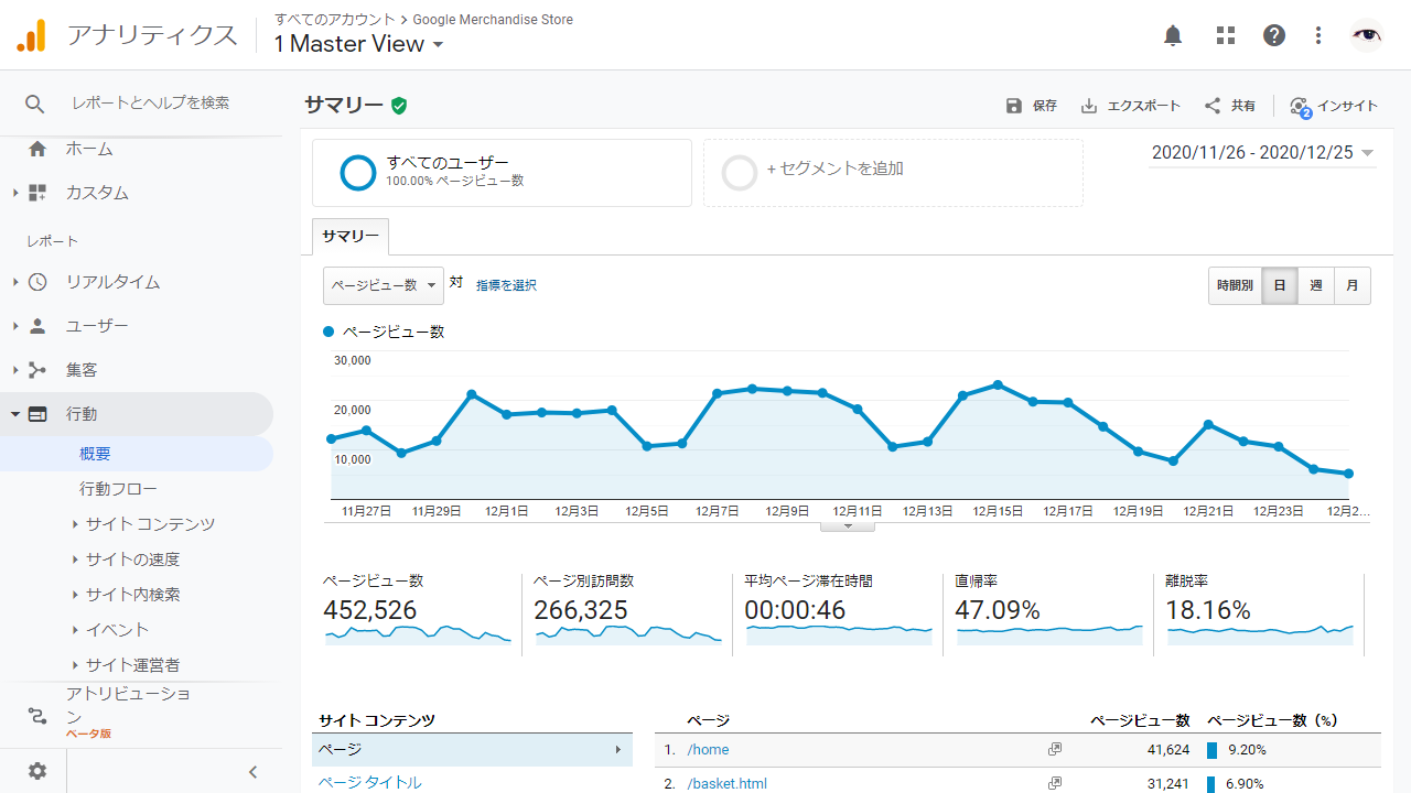 Googleアナリティクス 行動レポート