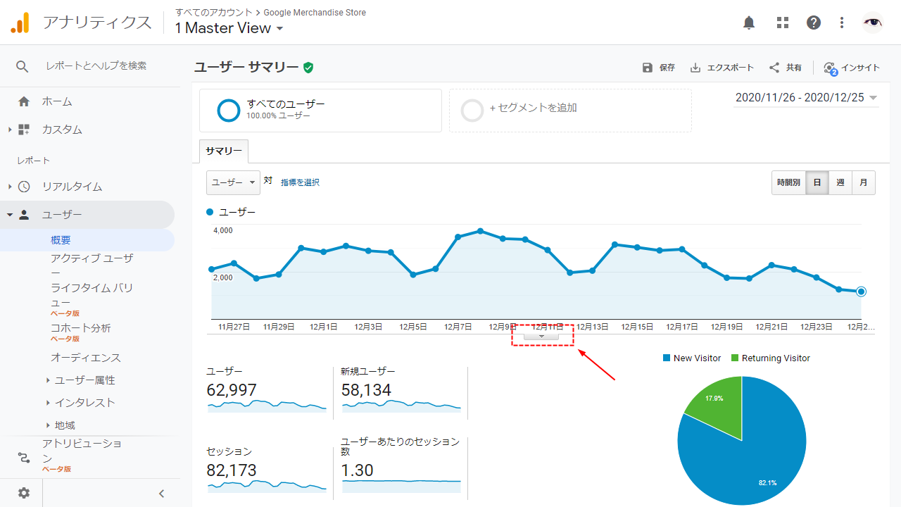 Googleアナリティクス グラフ下の三角アイコン