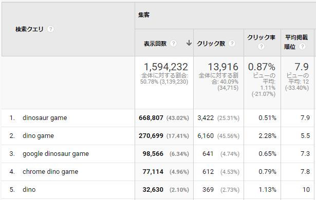 Googleアナリティクス 検索クエリ