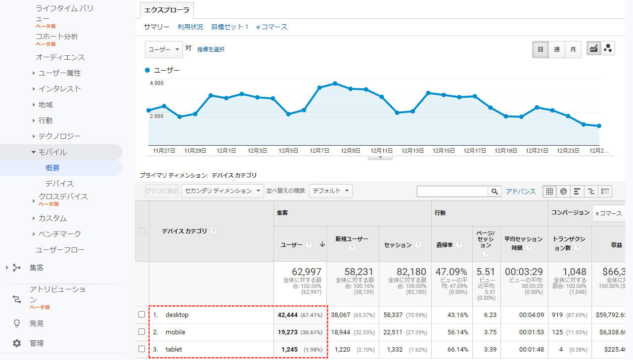 Googleアナリティクス モバイル 概要