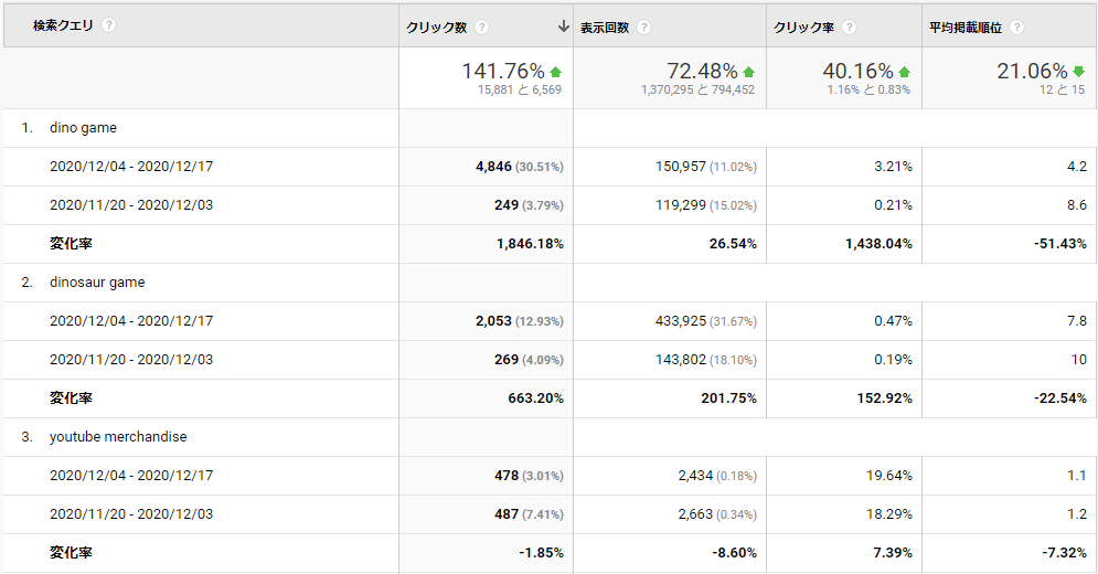 Googleアナリティクス 検索クエリを期間で比較