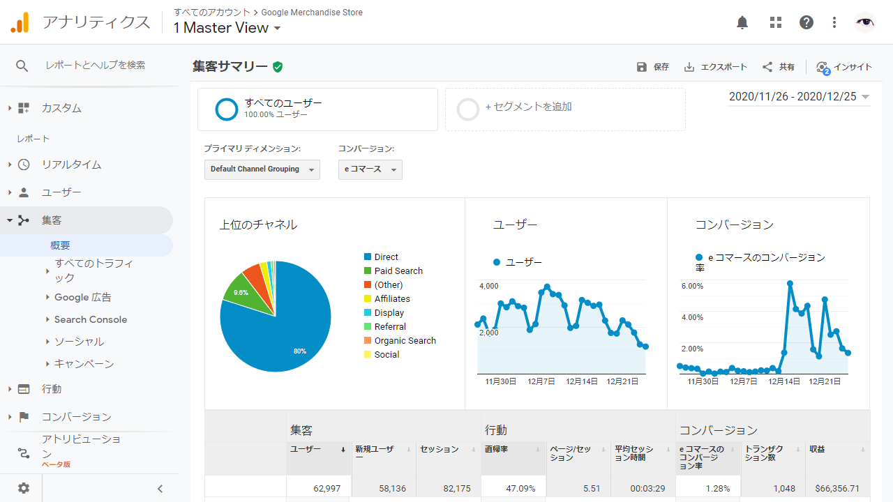 Googleアナリティクス 集客レポート