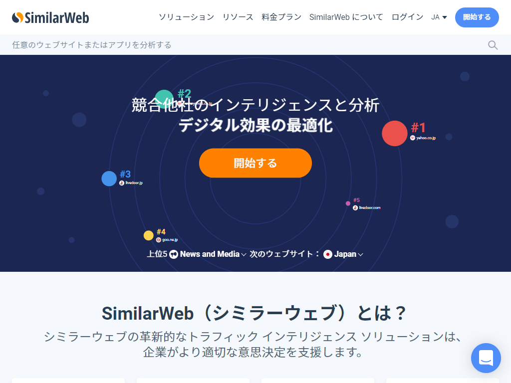 SimilarWeb