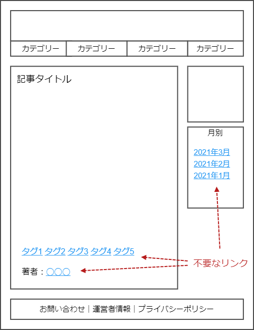 不要なアーカイブページへのリンク