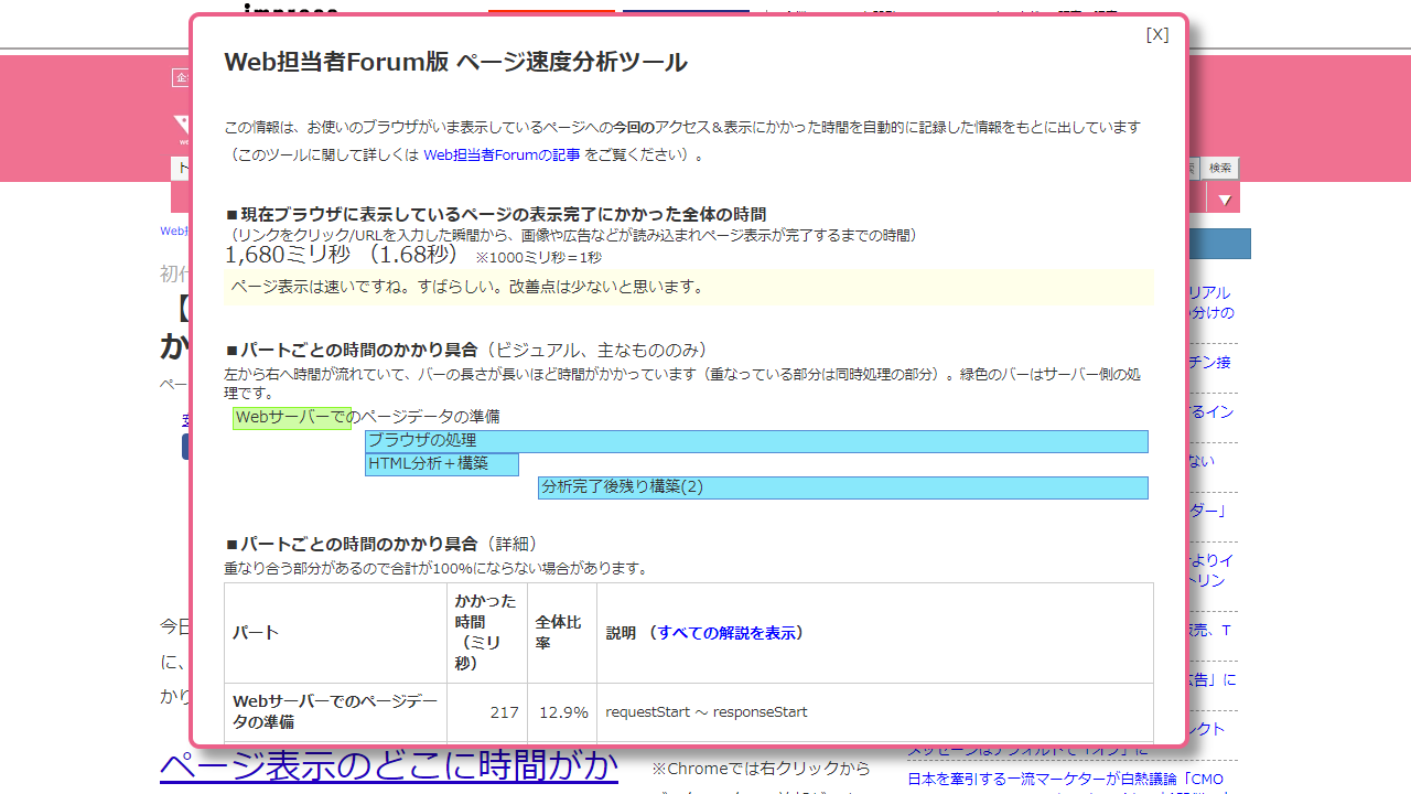 Web担当者Forum版 ページ速度分析ツール