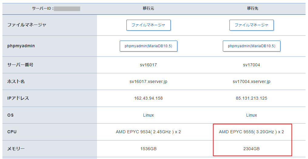 エックスサーバー 新サーバースペック