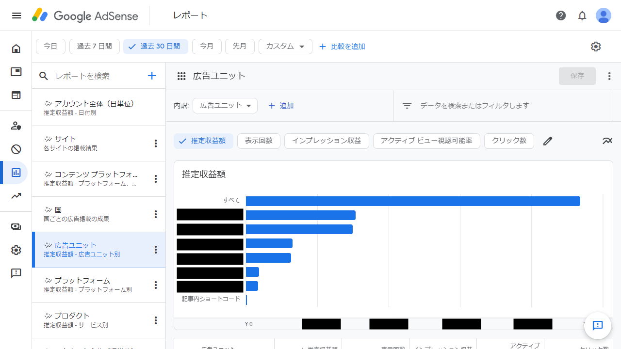 Google AdSense広告ユニットレポート