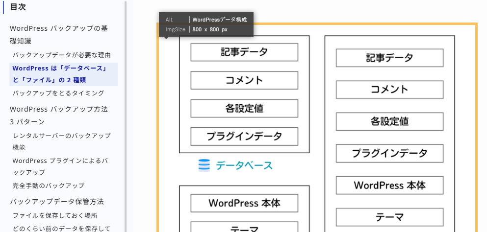 Chrome拡張機能「Alt & Meta viewer」で代替テキストを確認したところ