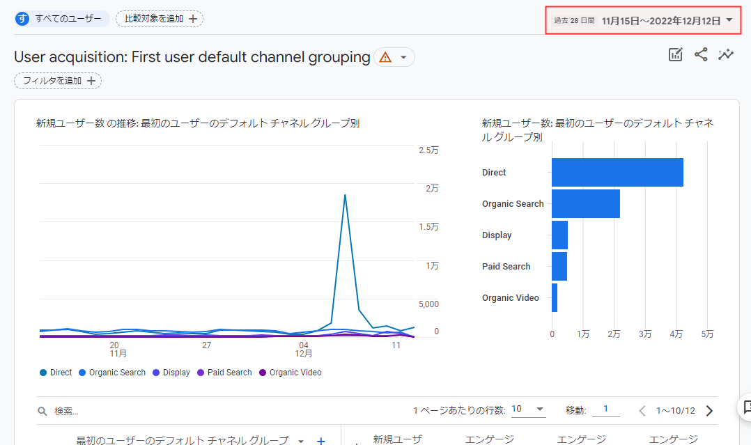 Googleアナリティクス 日付