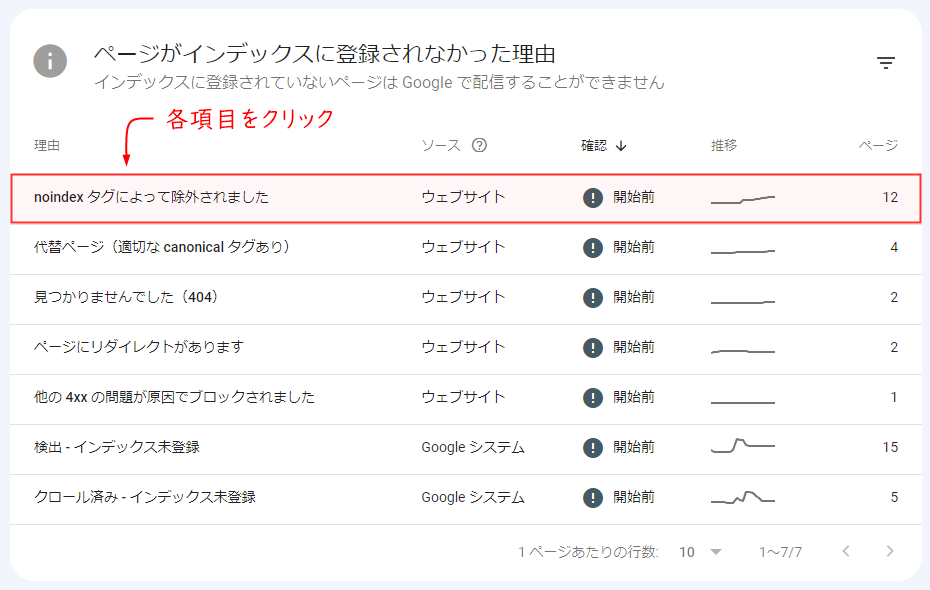 ページがインデックスに登録されなかった理由