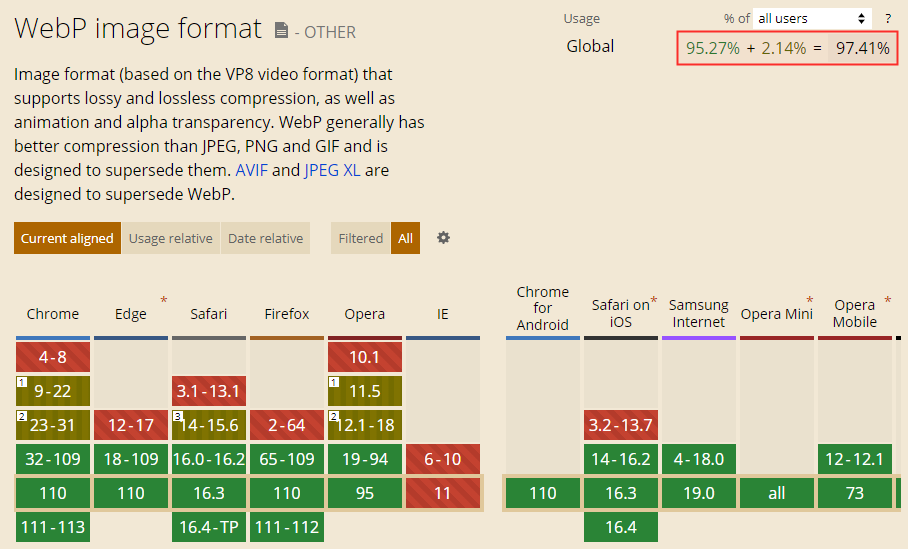 WebP対応状況 2023年3月時点