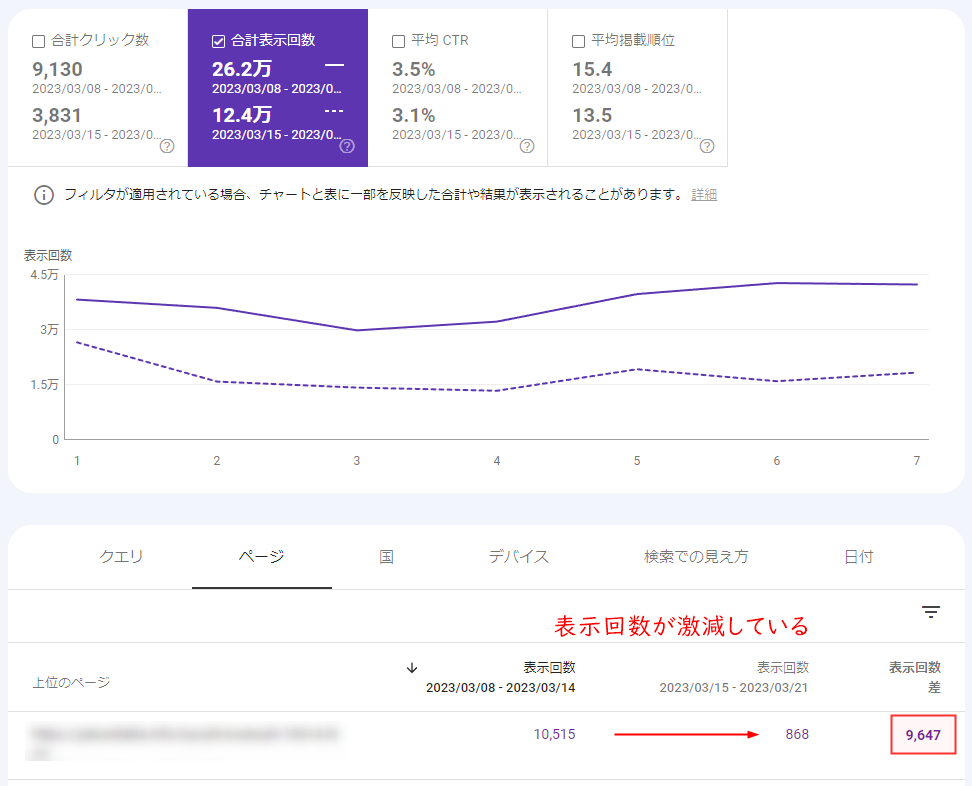 Search Console 検索パフォーマンス 表示回数比較