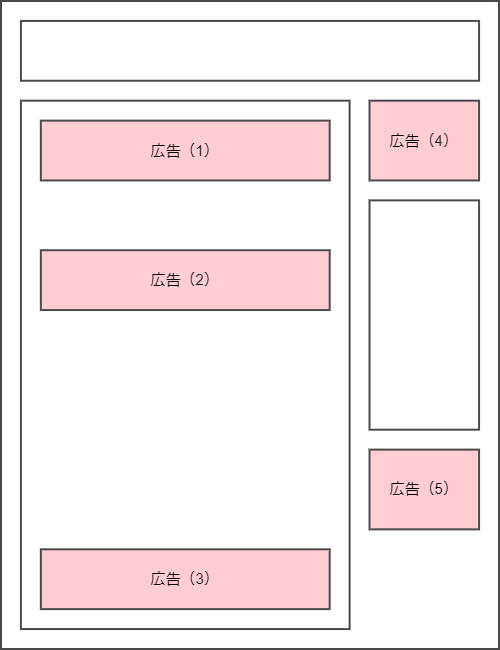 AdSense 広告配置例