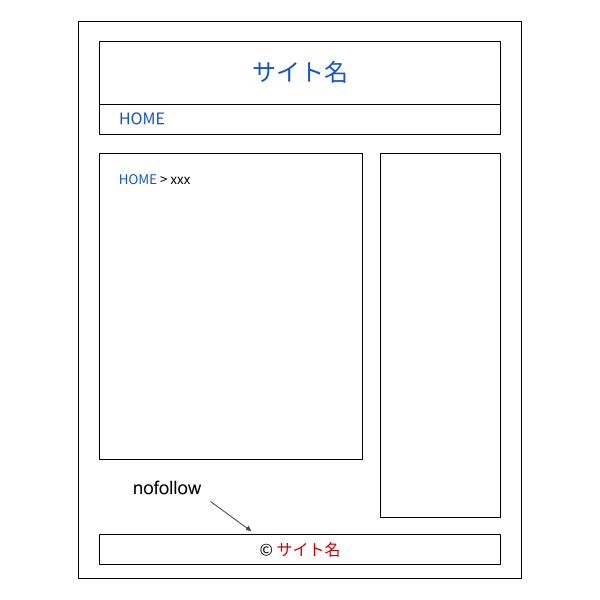 内部リンクの一部がnofollowになっているケース