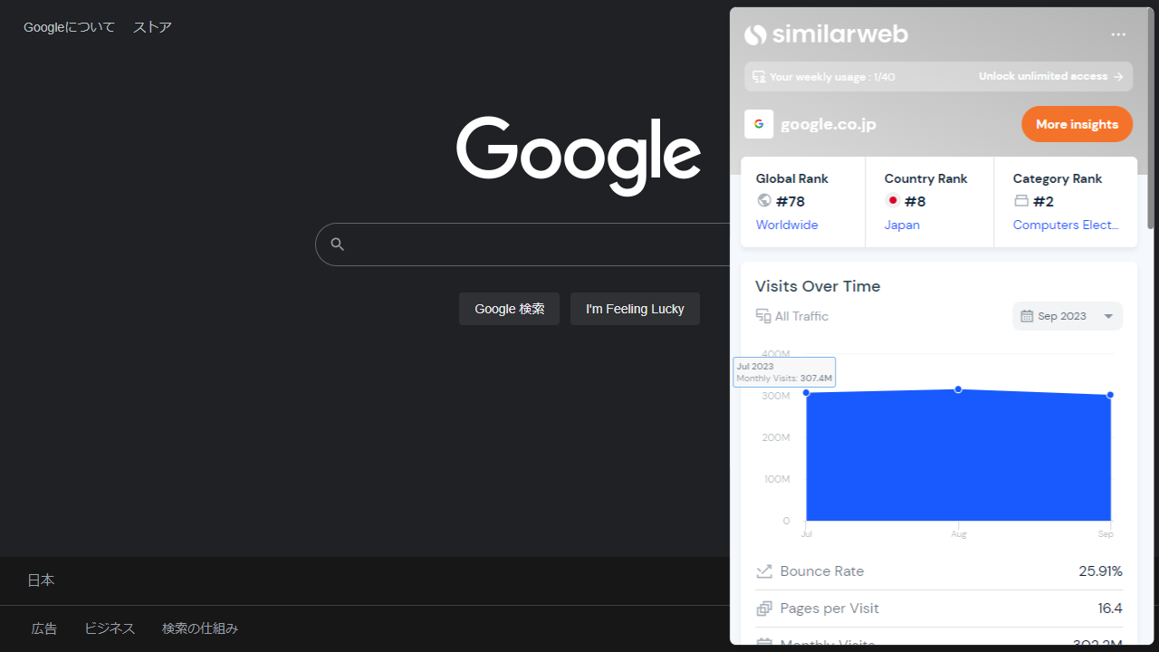 SimilarWeb Chrome拡張機能