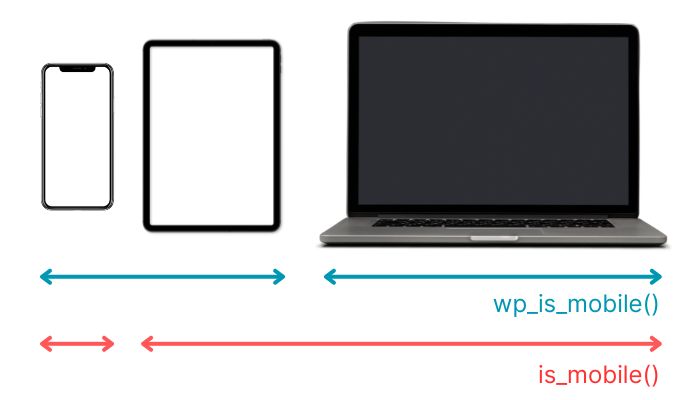 wp_is_mobile() と is_mobile() の違い