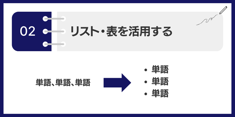 リスト・表を活用する