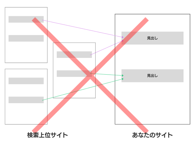 複数サイトの見出しを模倣するのはNG