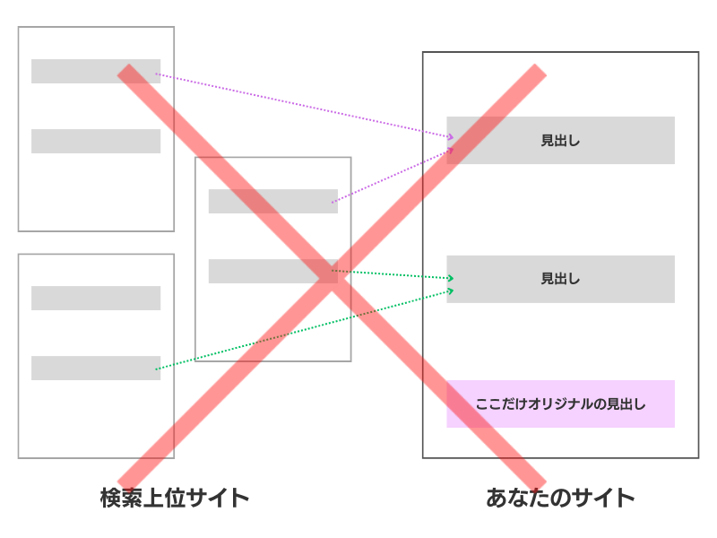 複数サイトのつなぎ合わせ＋オリジナルはNG