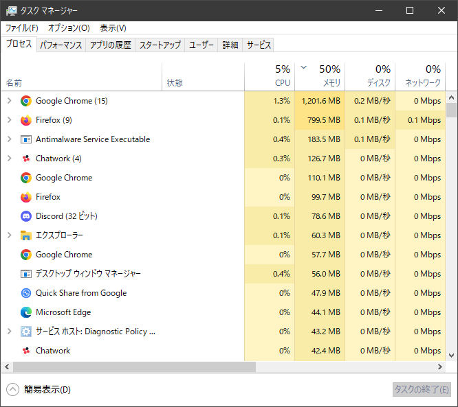 Windows タスクマネージャー