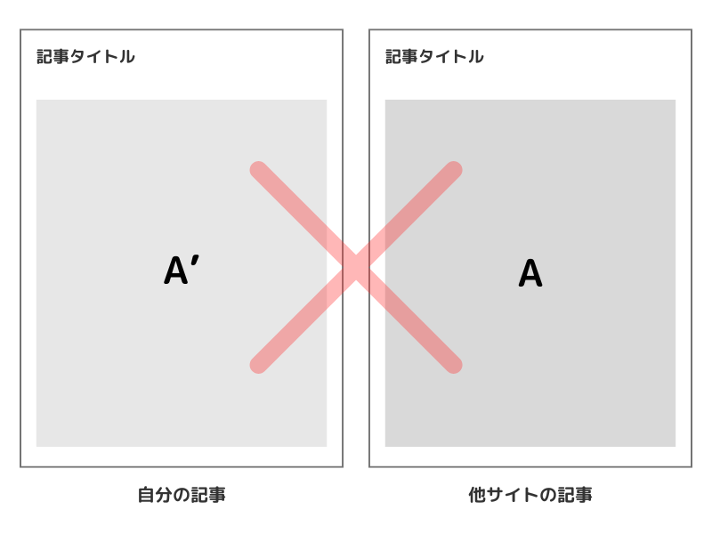 他サイトの記事を模倣した記事はNG