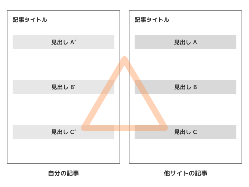 他サイトの見出しを模倣した記事