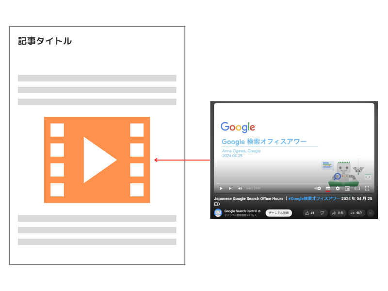 YouTube動画を記事内に埋め込むのはOK