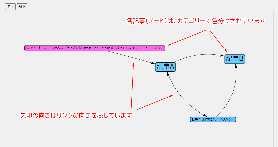 Link Map Insights ノードとエッジ