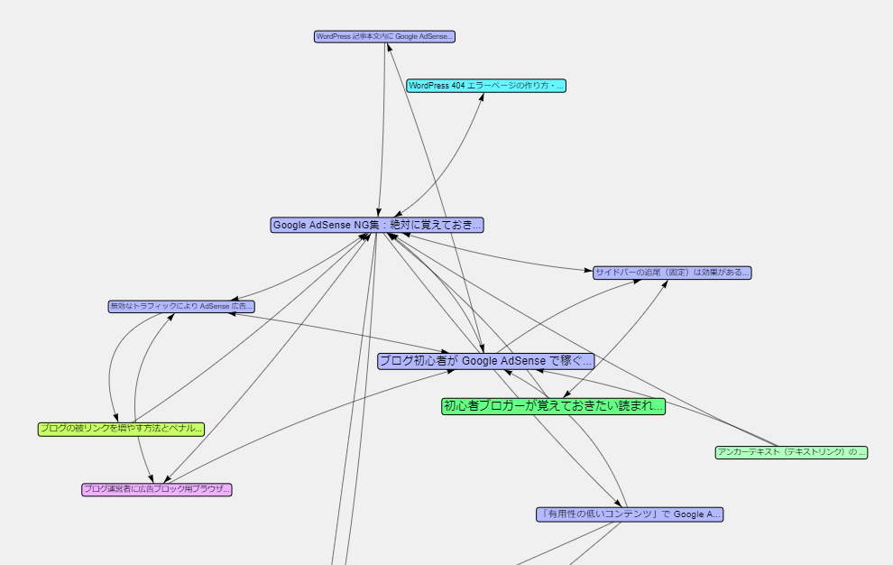 「Link Map Insights」で内部リンクの向きを確認