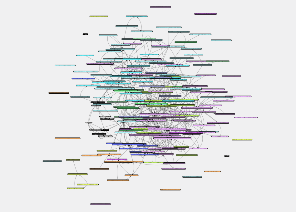 Link Map Insights で生成した内部リンクマップ