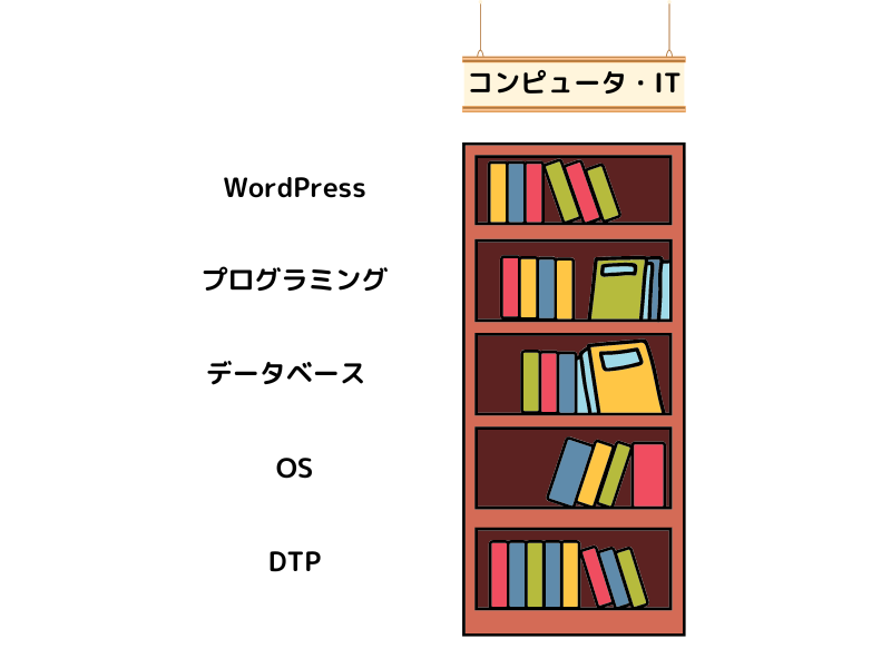 さらに細かく分類された本棚