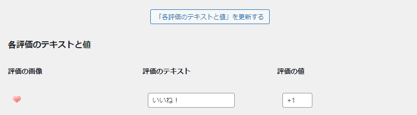 WP-PostRatings 各評価のテキストと値