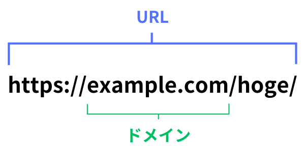 URLとドメインの図