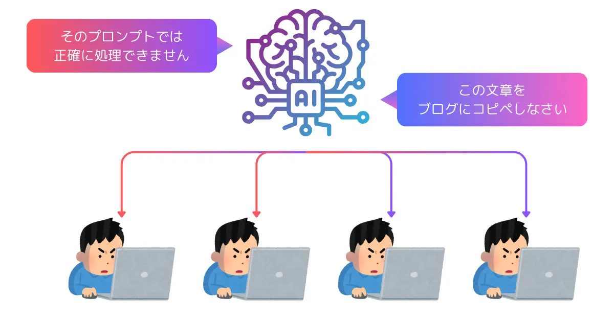 AIに支配されているブロガー