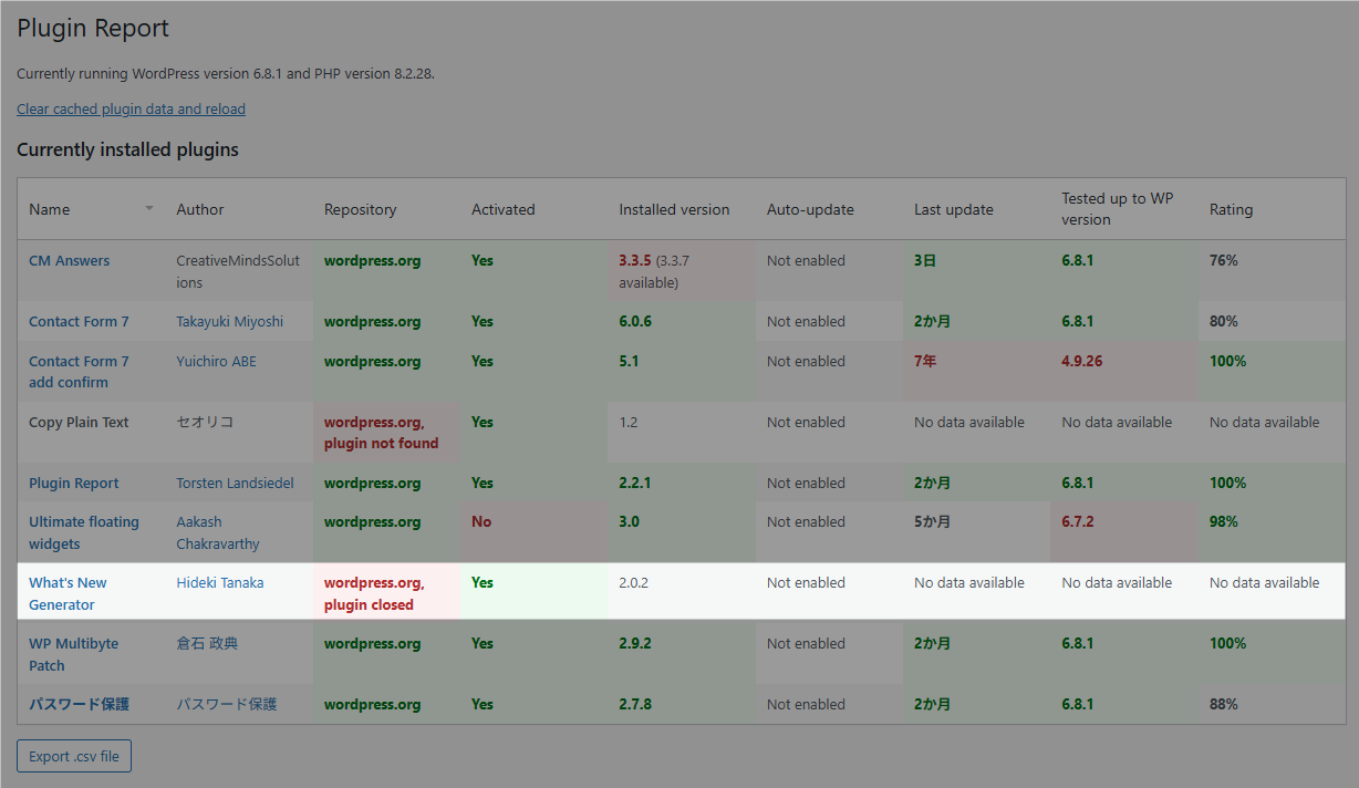 Plugin Report 公式ディレクトリから削除されているプラグイン