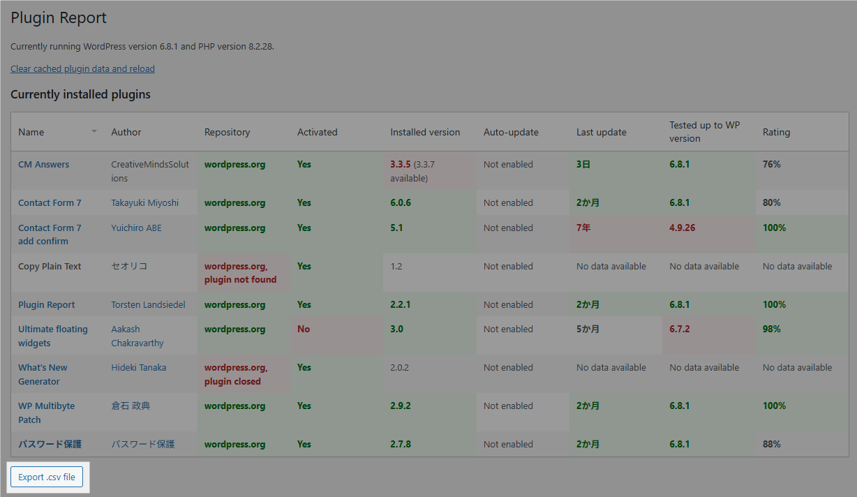Plugin Report CSVダウンロード