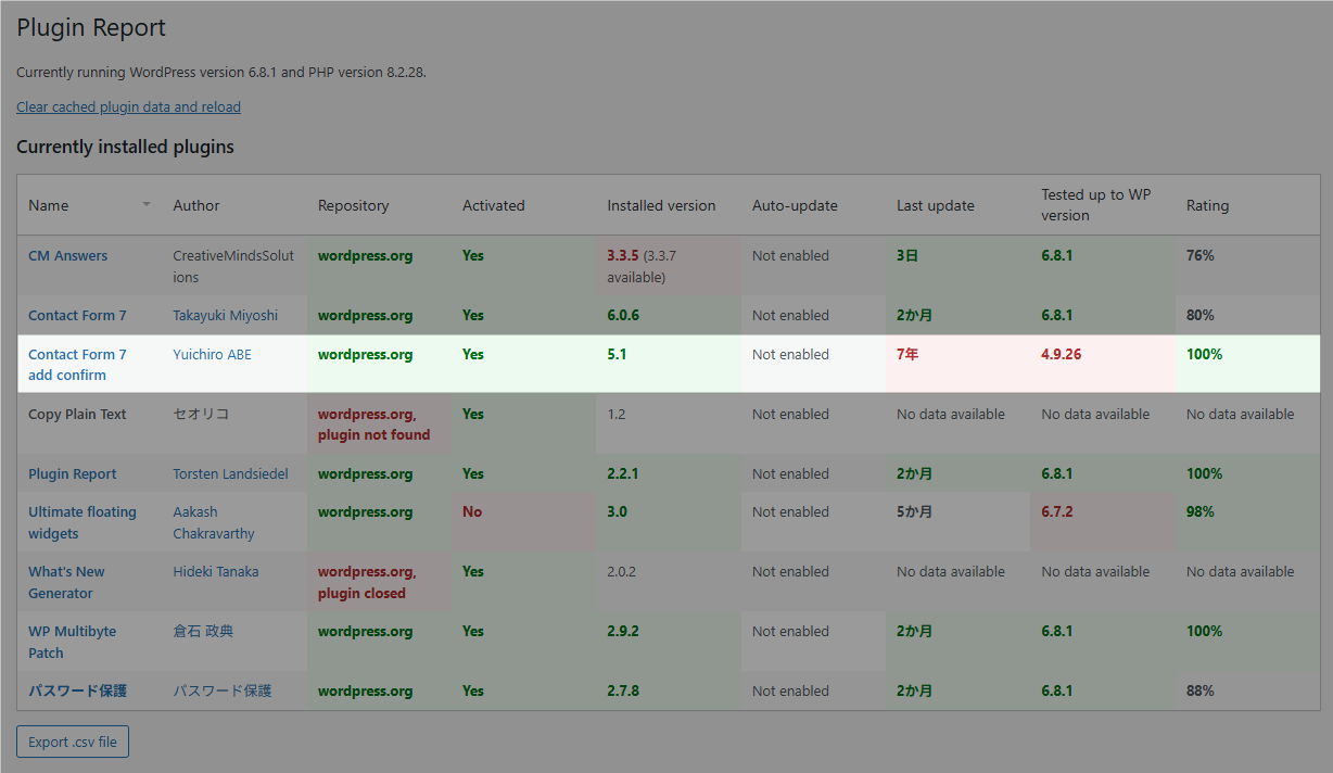 Plugin Report 最終更新日と検証済み最新バージョン