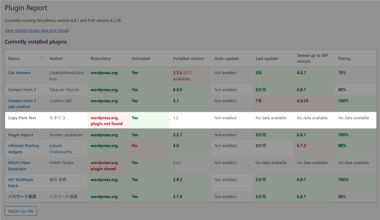 Plugin Report wordpress.org, plugin not found
