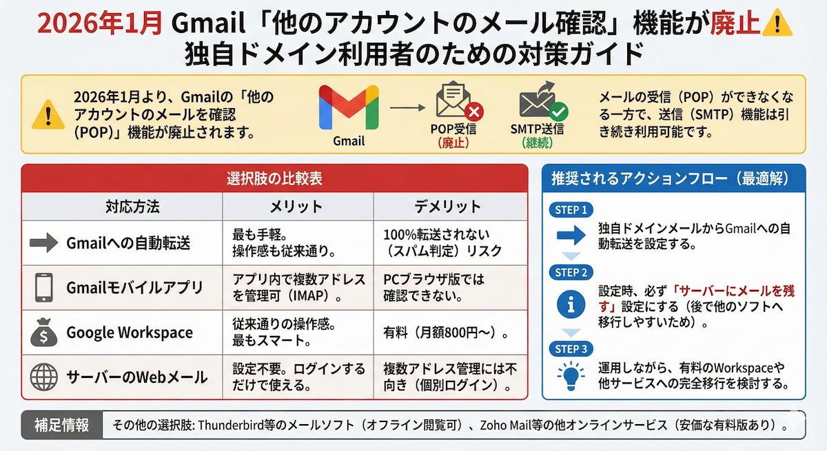 Gmail「他のアカウントのメールを確認」機能廃止に伴う対策ガイド