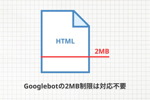 Googlebotの2MB制限は対応不要